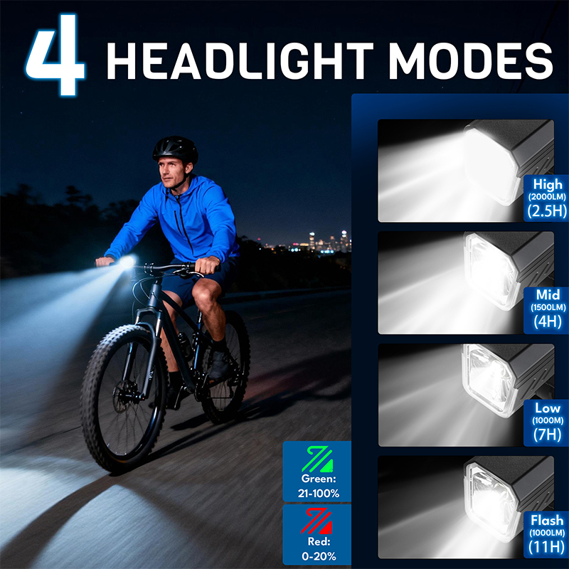 Lanterna Frontal para Biciclet - Rechargeable Bicycle Headlight 1000 Lumen avaliação e preço
