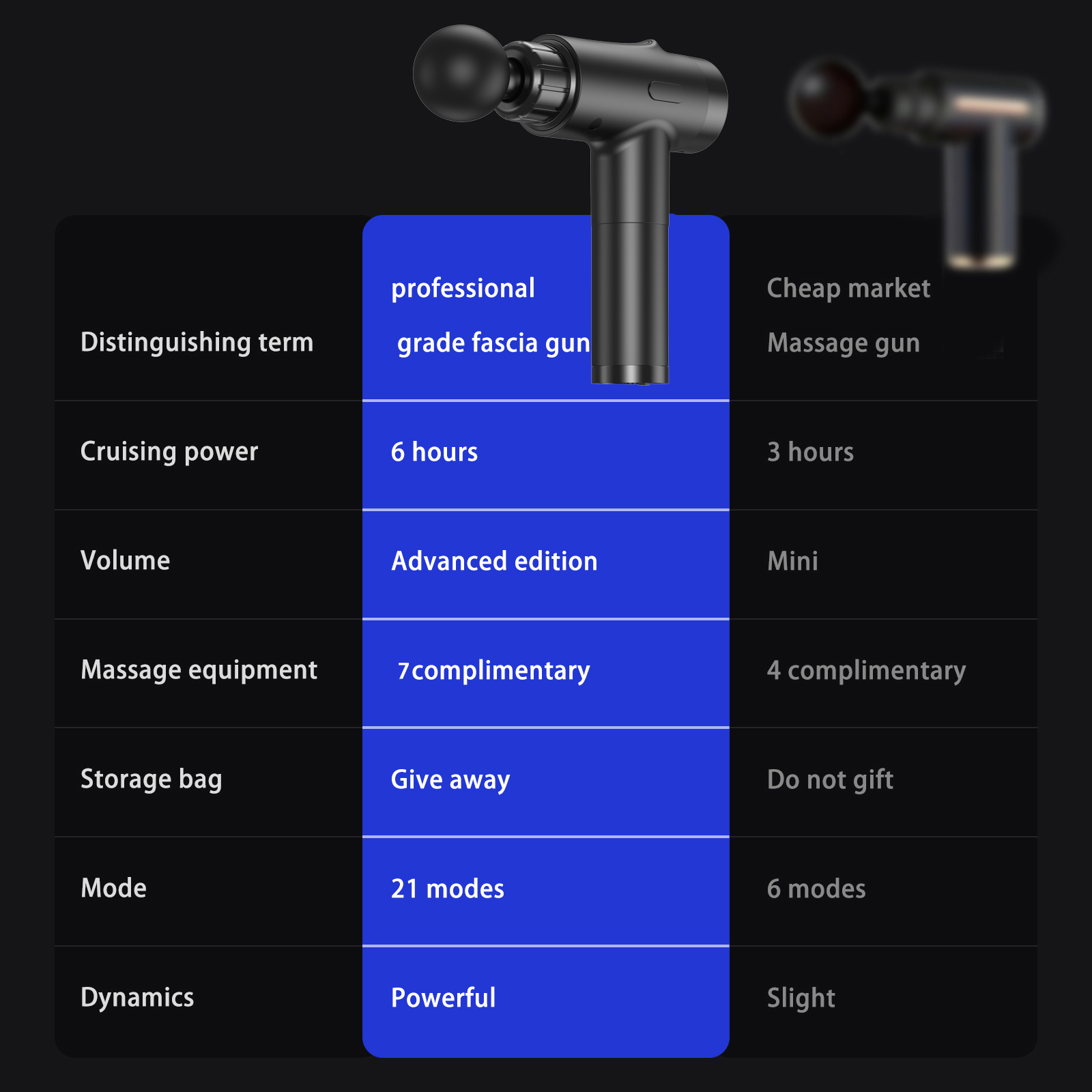 Pistola de Massagem de Tecidos - Electric Massage Gun Deep Tissue avaliação e preço